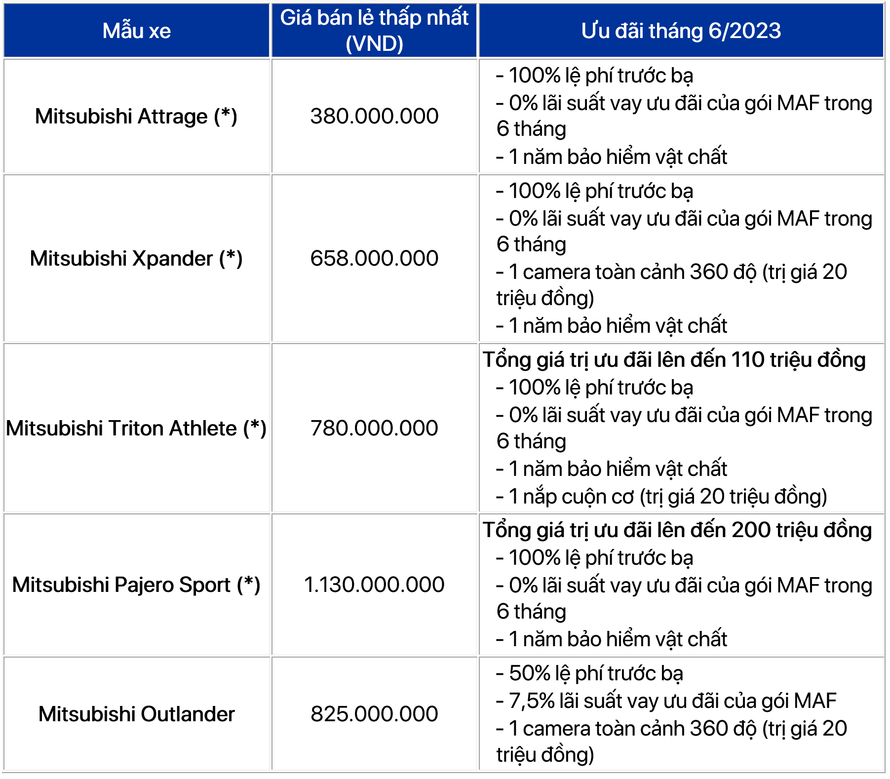 uudai-mitsubishi-t6-2023-aa.PNG