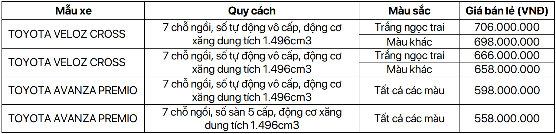 veloz-avanza-laprapckd-2022.PNG