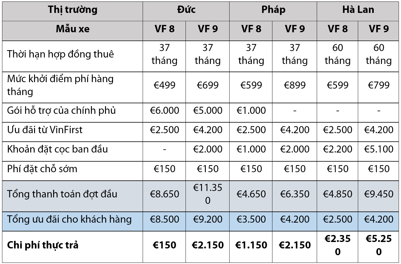 vinfast_vf8_vf9_price_eu.PNG