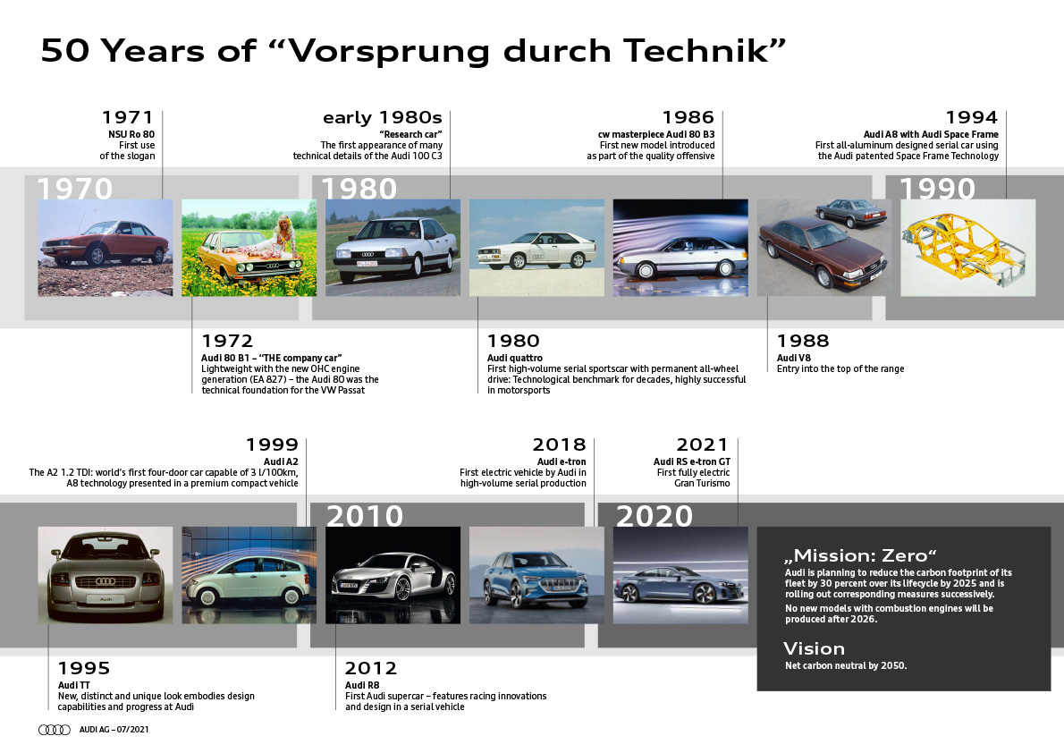 Vorsprung durch Technik - châm ngôn đồng hành cùng sự phát triển của Audi trong nửa thế kỷ (5).jpg