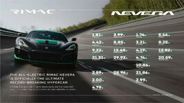 Rimac-Nevera-World-records-1.jpg