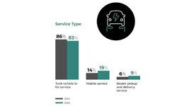 cdk-global-2025-ownership-study-1.jpeg