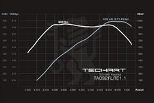 techart-porsche-992-2-911-turbo-s-package.jpeg