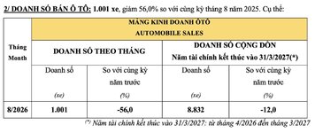 doanh-so-honda-viet-nam-anh-2.jpeg