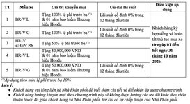 honda-ưu-dai-thang-102026.jpeg