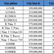 Cơ hội tốt để sắm mô tô BMW vui Tết 2019