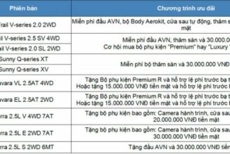 Nhiều ưu đãi cho xe Nissan tại Việt Nam trong tháng 3/2019