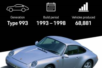 Nhìn lại lịch sử Porsche 911 – thế hệ thứ 4