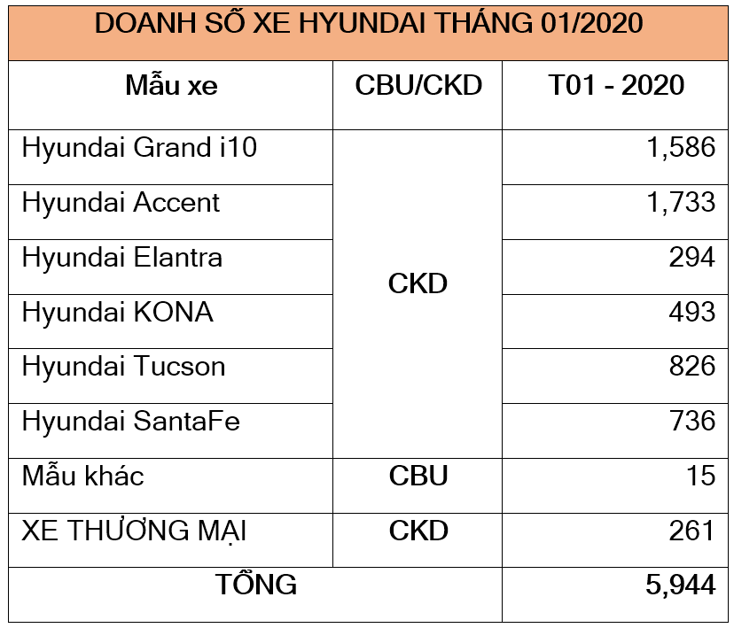 doanh-so-hyundai-1-2020.png