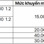 Nhiều mẫu xe Hyundai tại Việt Nam được khuyến mại, cao nhất 40 triệu đồng