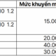 Nhiều mẫu xe Hyundai tại Việt Nam được khuyến mại, cao nhất 40 triệu đồng