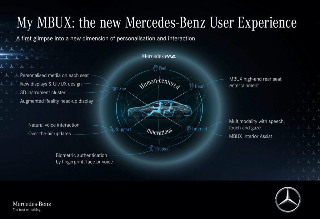 2021-Mercedes-Benz-S-Class-MBUX-infotainment-system-16-1024x699.jpg