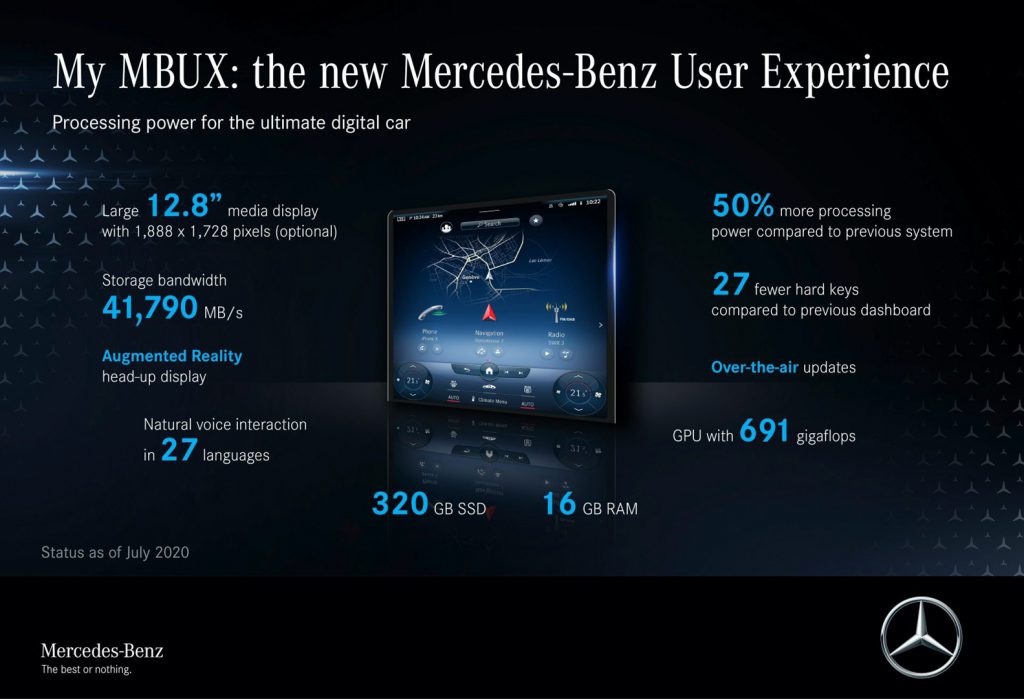 2021-Mercedes-Benz-S-Class-MBUX-infotainment-system-18-1024x699.jpg