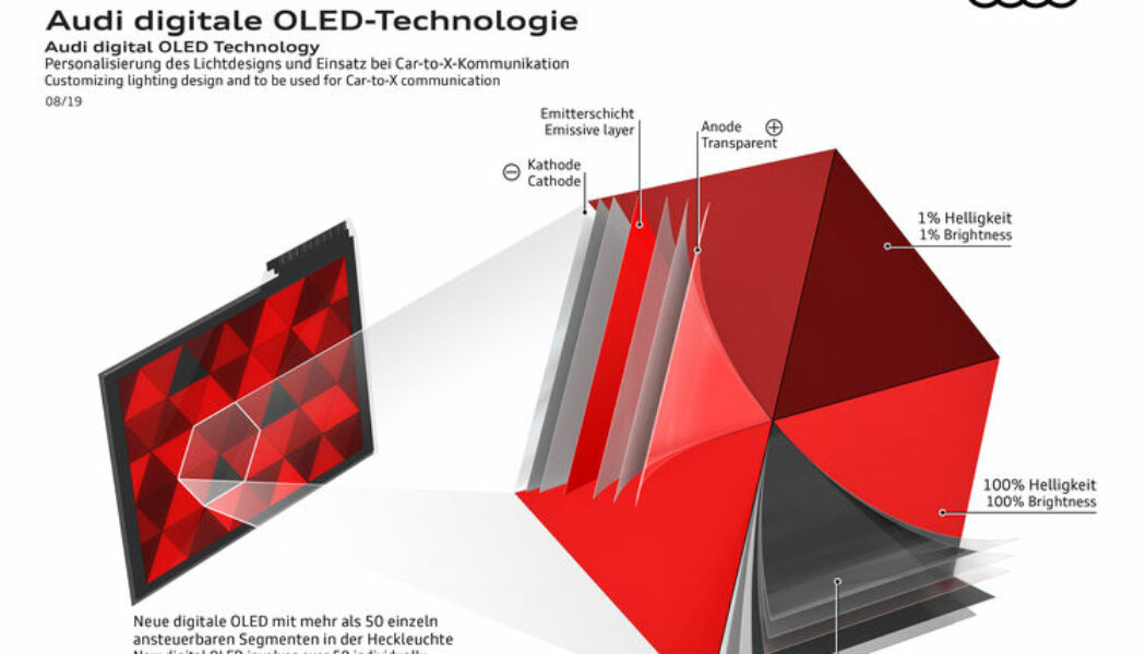 Audi giới thiệu công nghệ đèn chiếu sáng OLED thế hệ mới