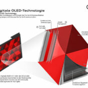 Audi giới thiệu công nghệ đèn chiếu sáng OLED thế hệ mới