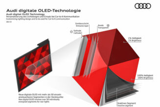 Audi giới thiệu công nghệ đèn chiếu sáng OLED thế hệ mới