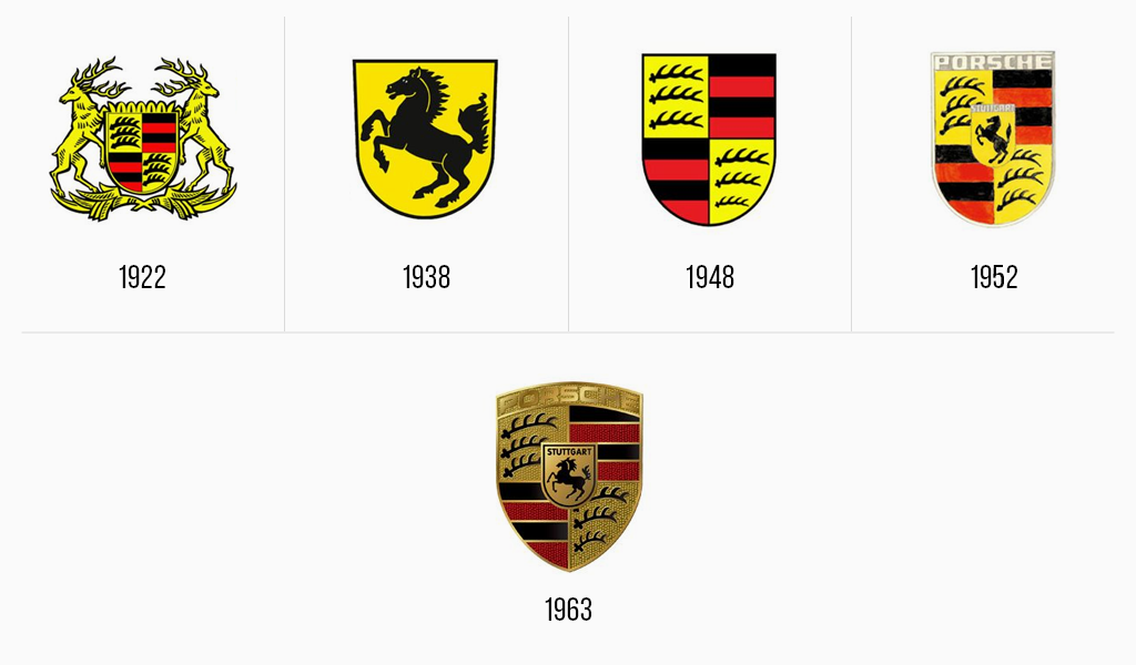 Logo của Porsche đã được tạo nên như thế nào? | CarPassion.vn ...