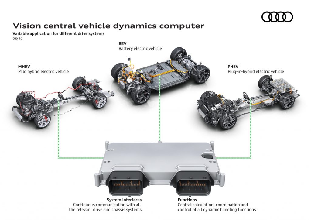 Audi-Electronic-Chassic-Platform-12-1024x724.jpg