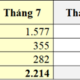 VinFast bán được 2.214 xe trong tháng 7/2020