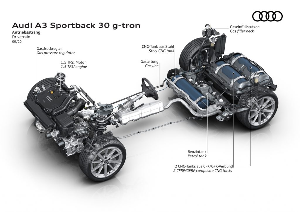 2021-Audi-A3-Sportback-g-tron-17-1024x724.jpg