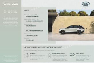 Range Rover Velar 2021 sẽ có thêm phiên bản hybrid P400e