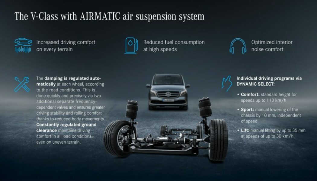 Mercedes-Benz V-Class mới được trang bị hệ thống treo khí nén AIRMATIC