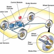 Tìm hiểu các công nghệ hỗ trợ phanh cơ bản trên xe hơi