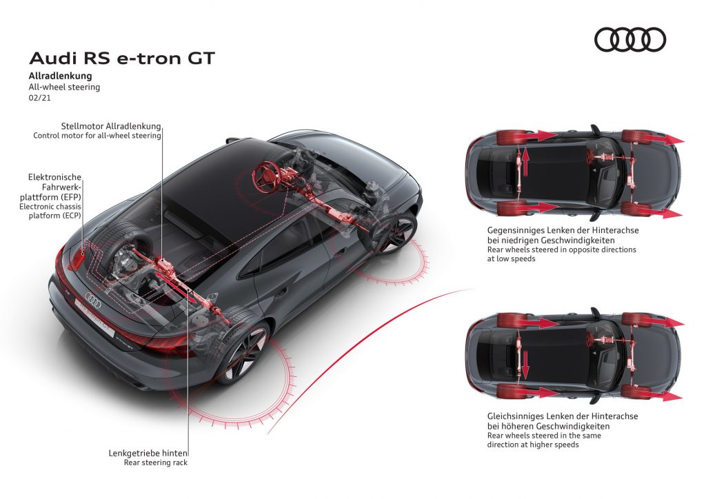 Audi-e-tron-gt-steering-1024x724.jpg