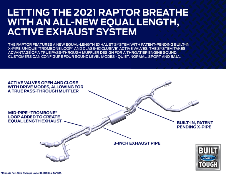 ford-f150-raptor-exhaust-design.png