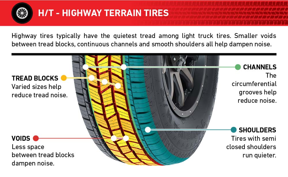 Lốp H/T - Highway Terrain là loại chuyên dụng dành cho nền đường nhựa cứng