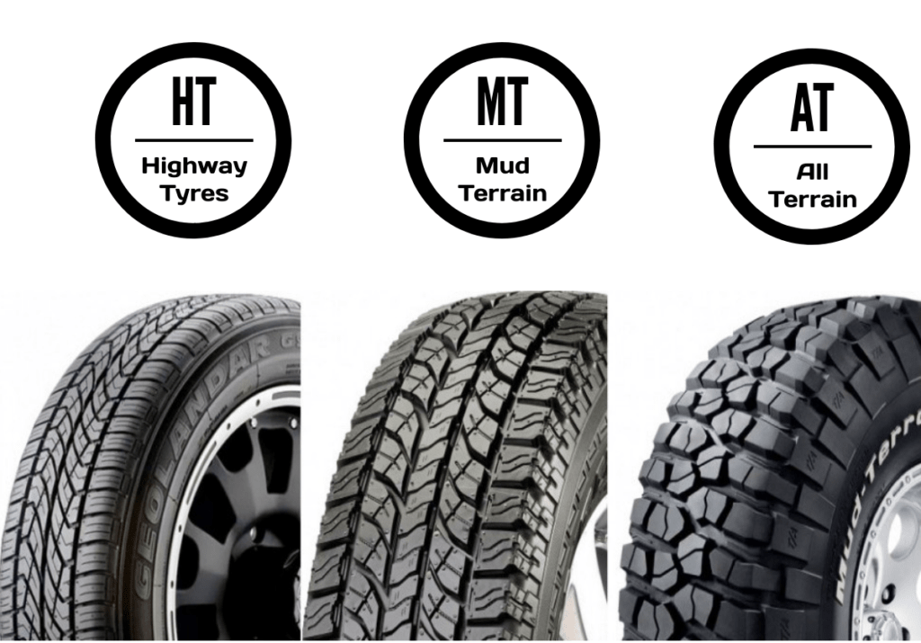 Cách lựa chọn lốp xe A/T, M/T hay H/T: Đâu là Ưu - Nhược điểm?