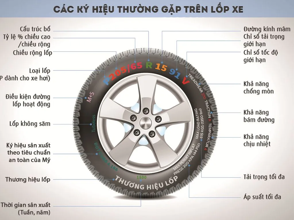 Mua bơm lốp ô tô cần lưu ý những gì?