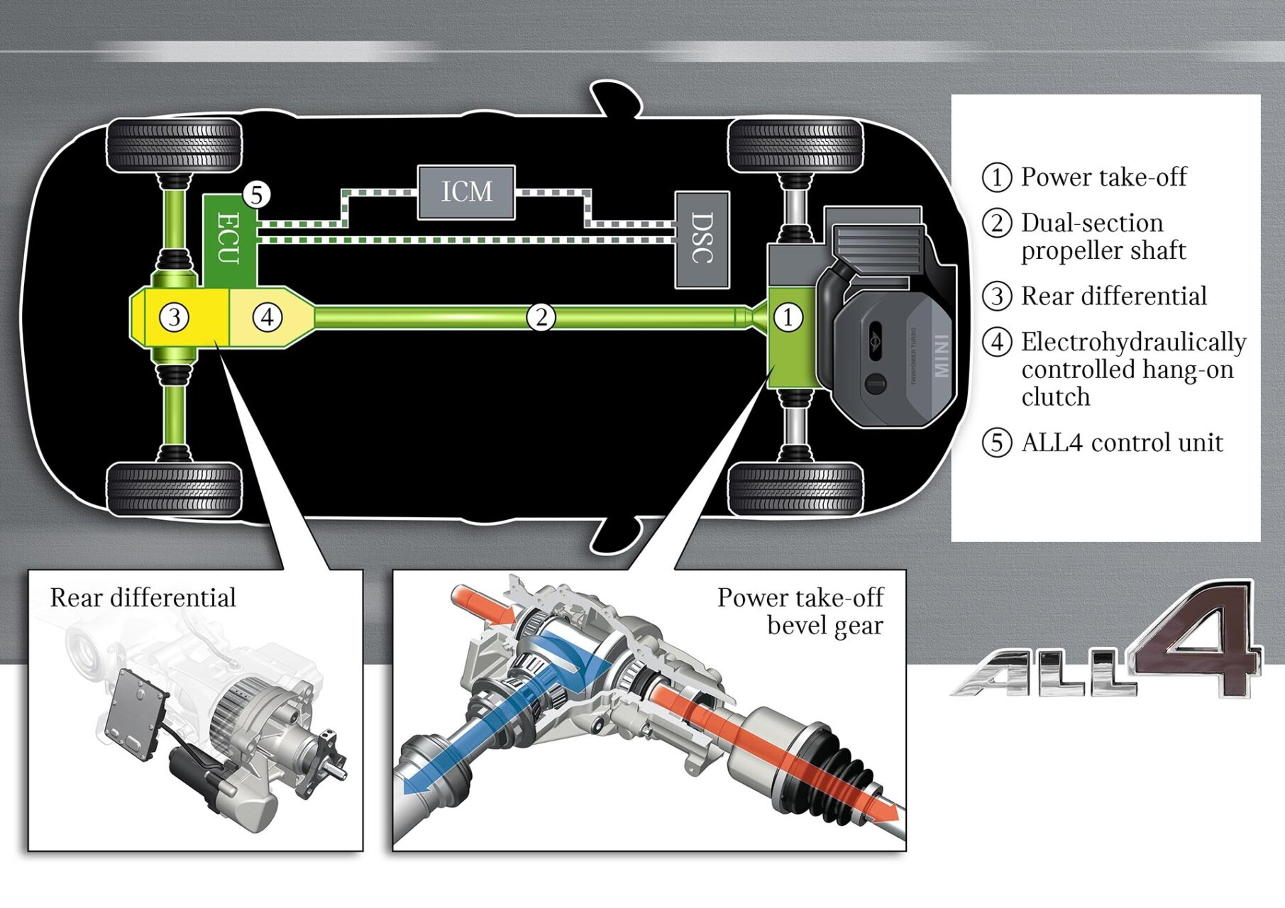 12_MINI_ALL4_power_diagram.jpg